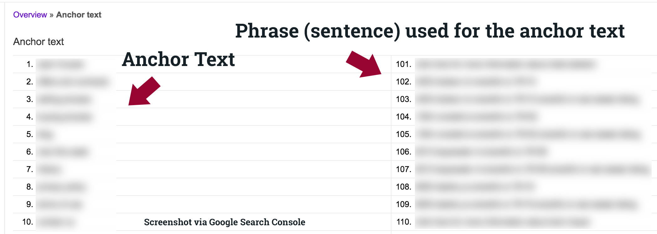 Using Google Search Console to find Anchor Text for External Links