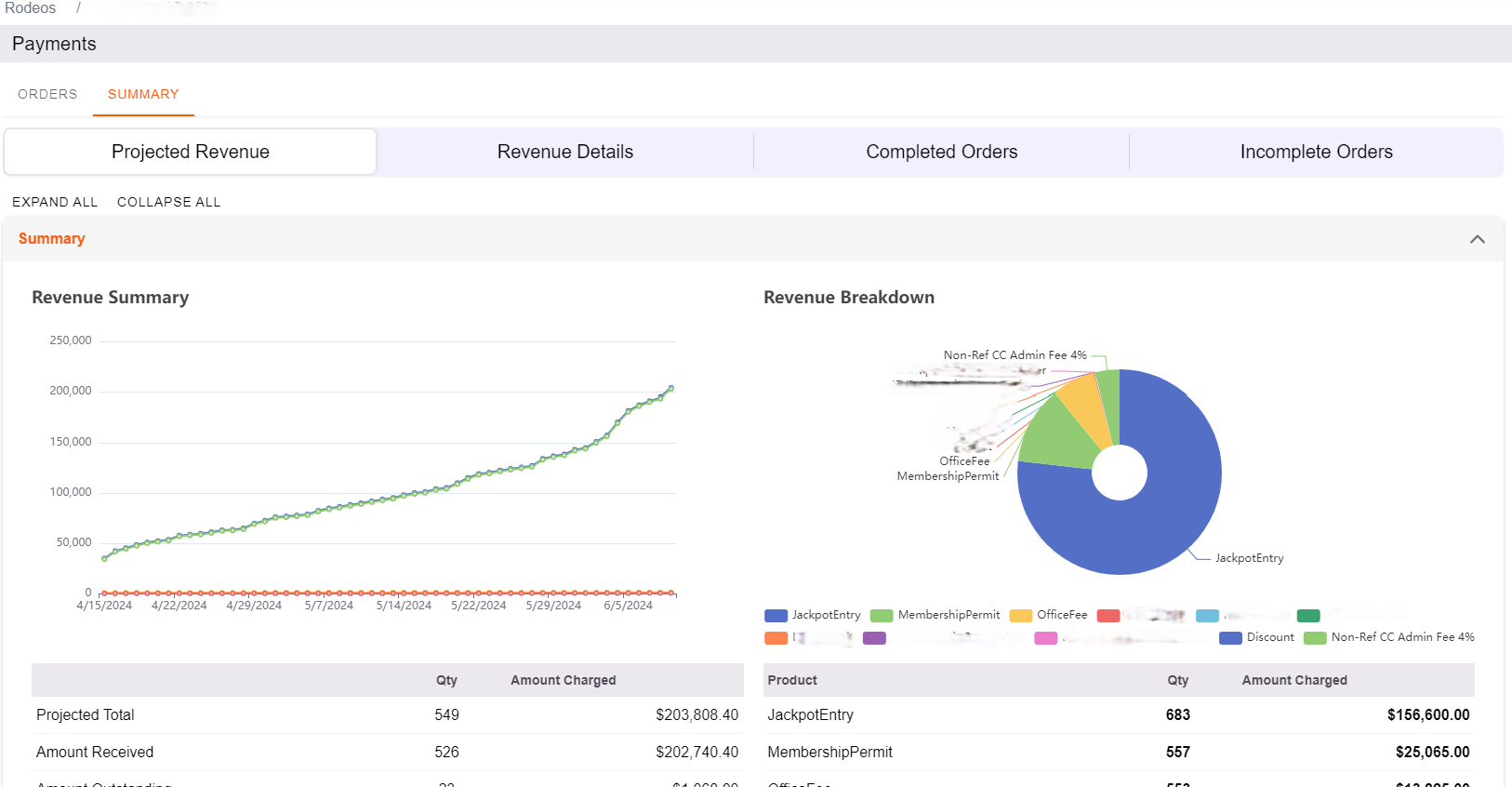 NextGen Financial Dashboard